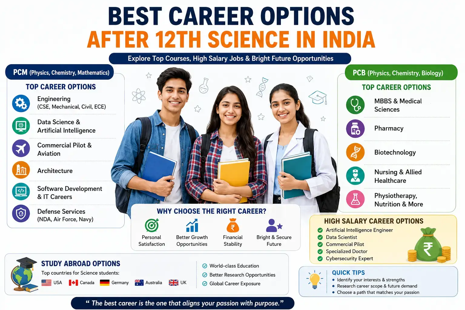 Best Career Options After 12th Science in India