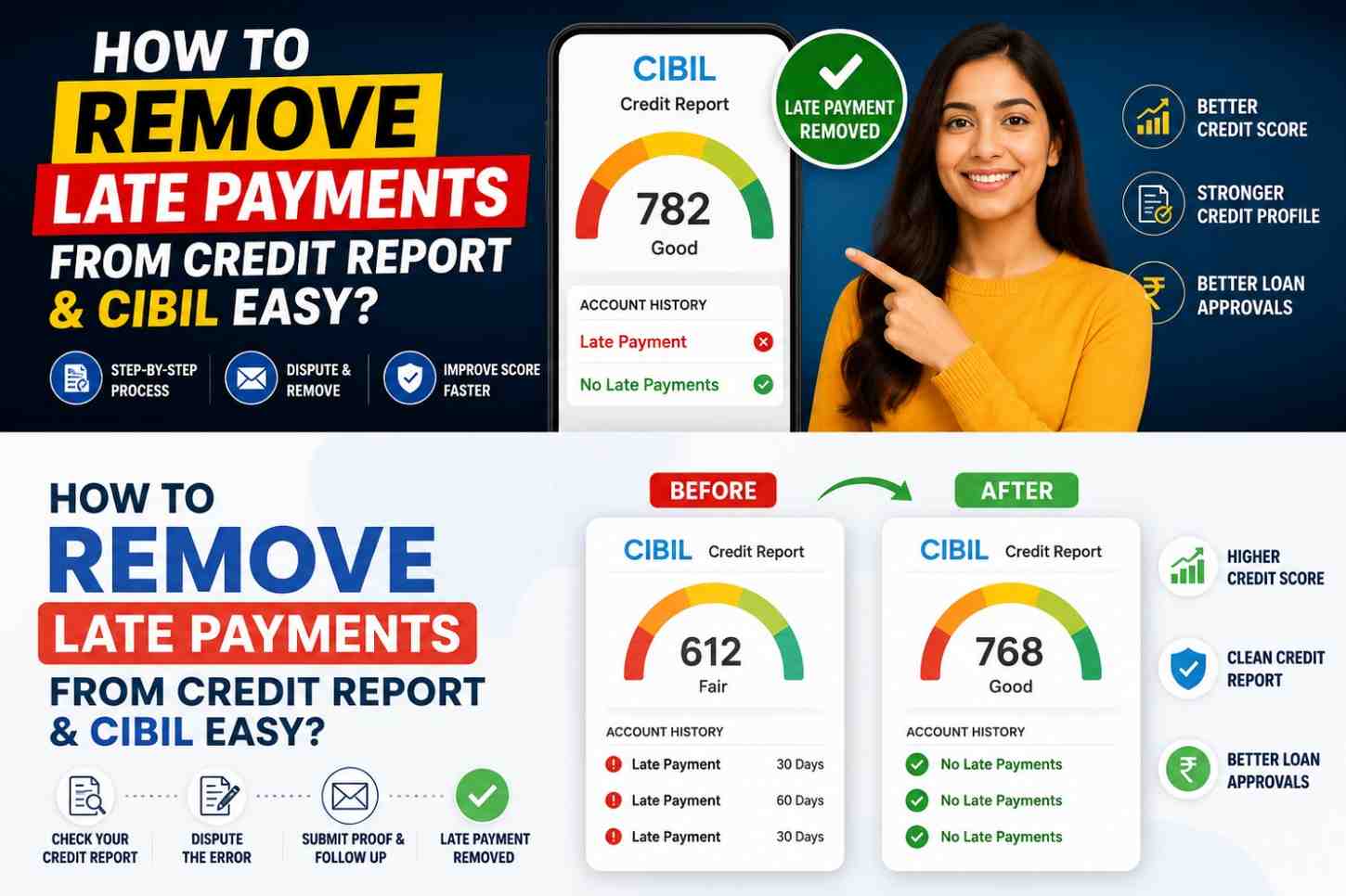 How to Remove Late Payments from Credit Report & CIBIL easy 2026