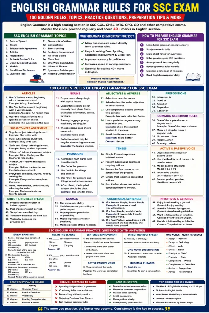 English Grammar Rules for SSC Exam