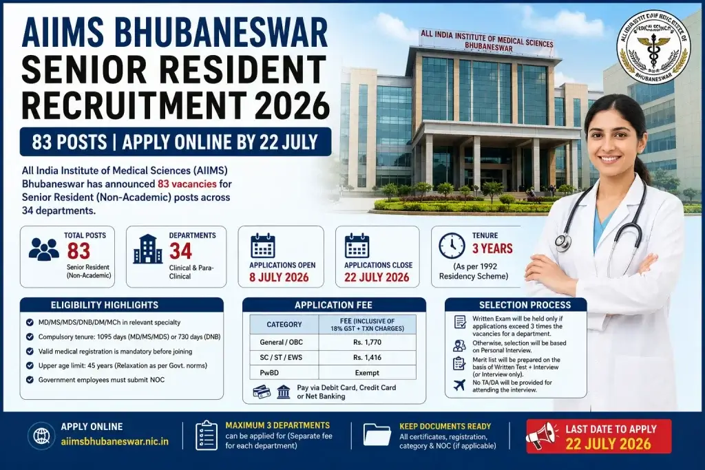AIIMS Bhubaneswar Senior Resident Recruitment
