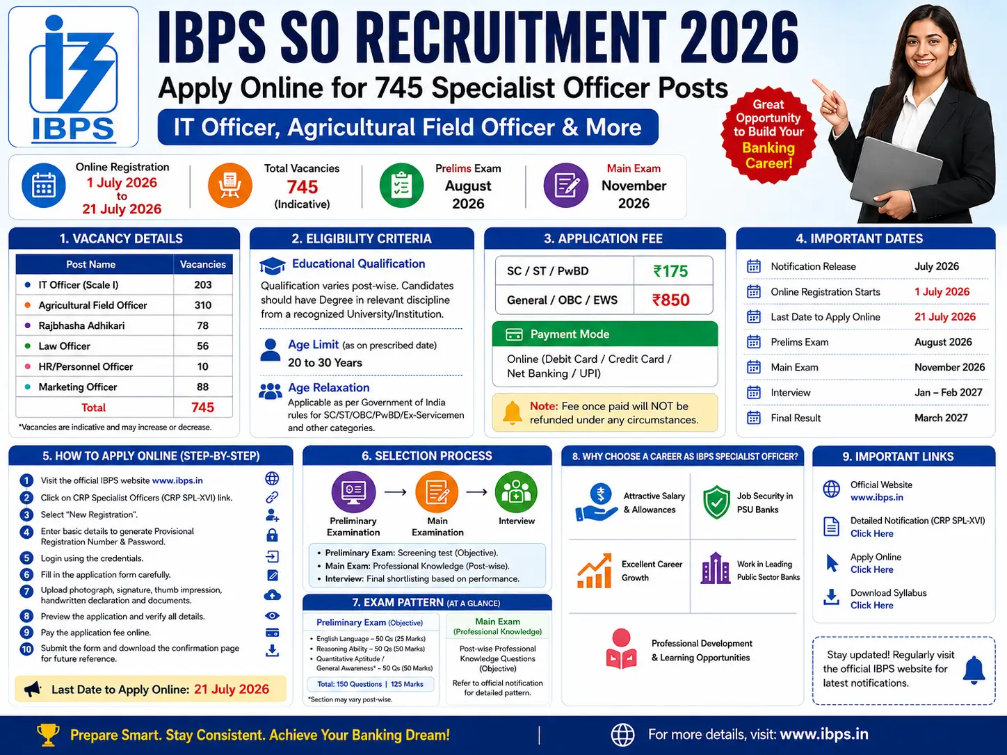 IBPS SO Recruitment 2026