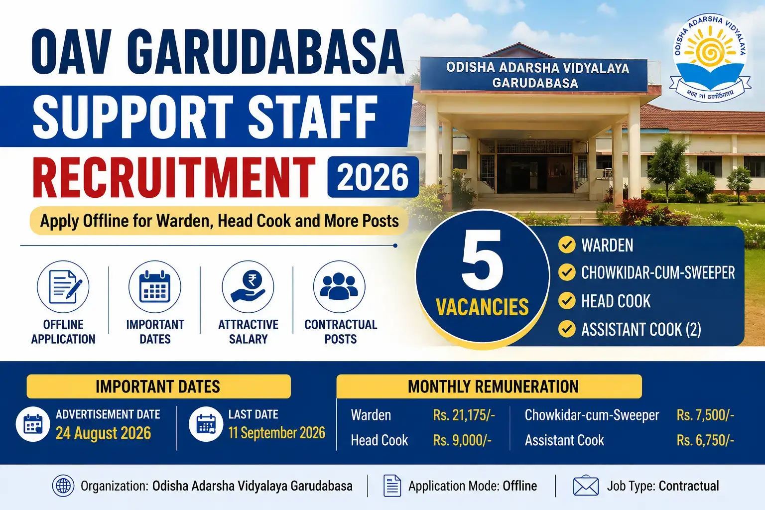 OAV Garudabasa Support Staff Recruitment 2026