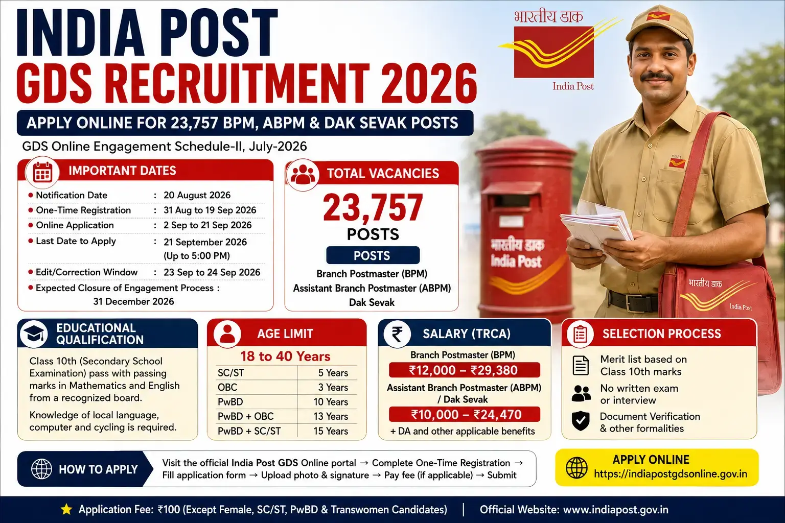India Post GDS Recruitment 2026